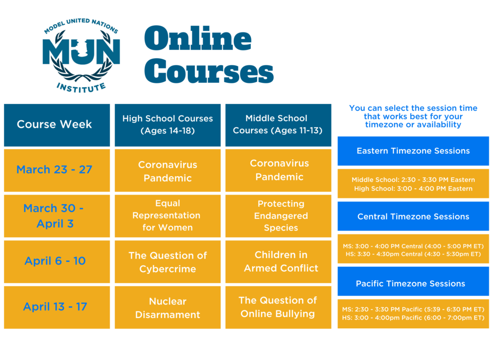 mun graduate education courses